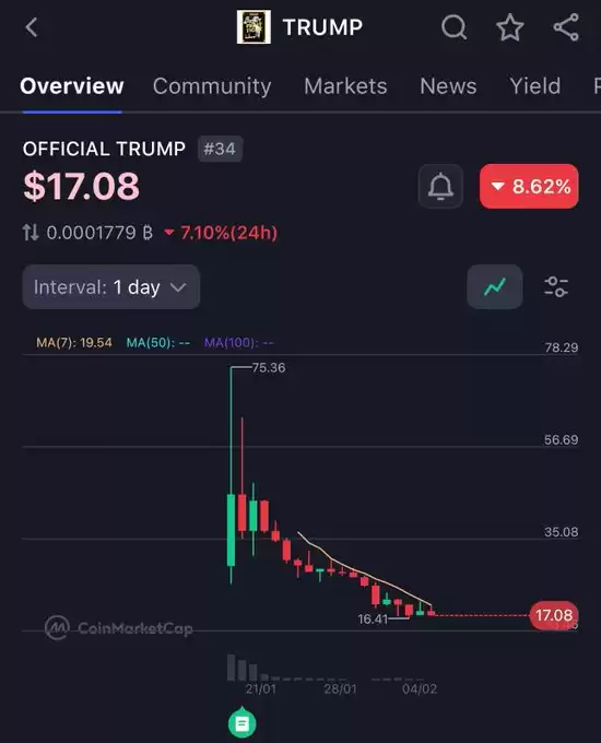 Altcoin Moe