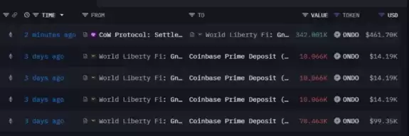 Real World Asset Watchlist