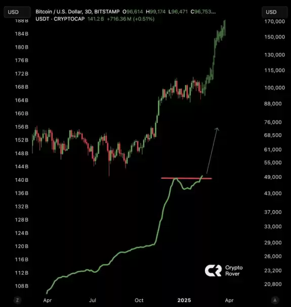Crypto Rover