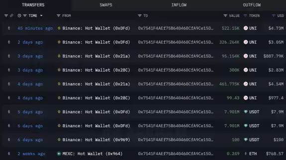 Lookonchain