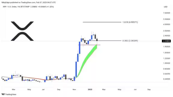 Mikybull🐂Crypto