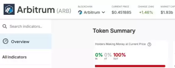 Deep Web Kripto