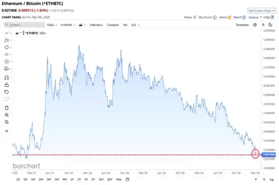 Barchart