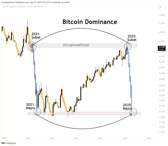 Cryptosahintas