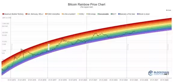Daan Crypto Trades