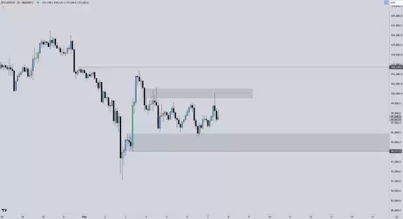 Crypto Chase