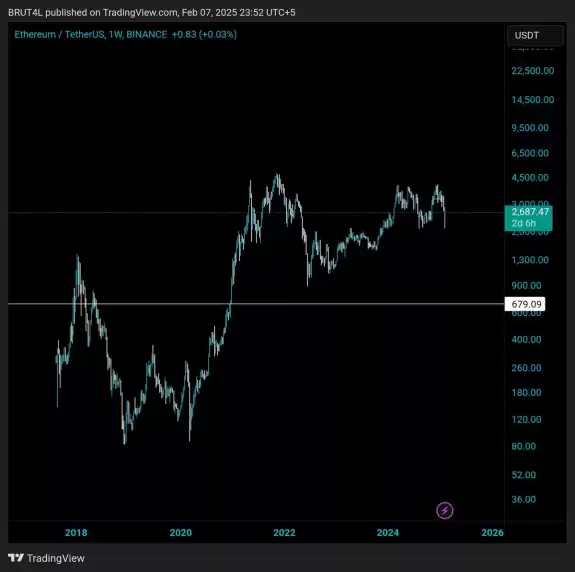 BrutalBTC