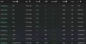 Lookonchain