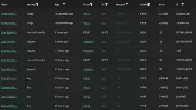 Lookonchain