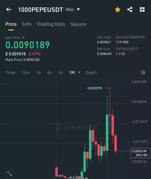 Crypto GVR