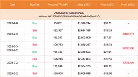Lookonchain