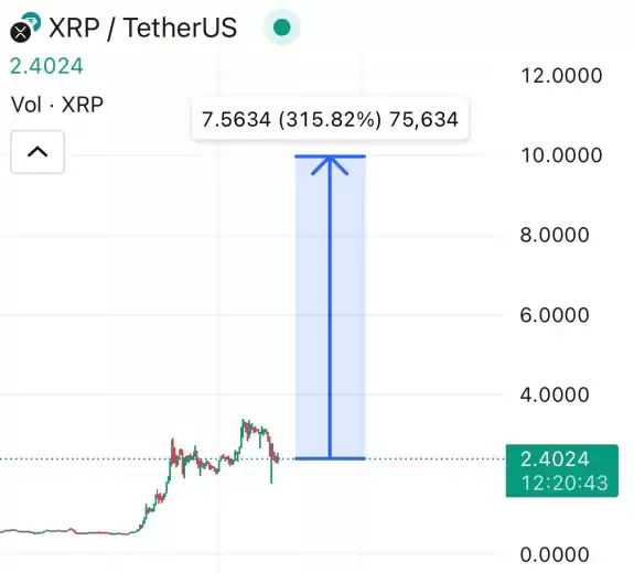 Crypto Beast 