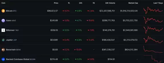 The DeFi Investor🔎