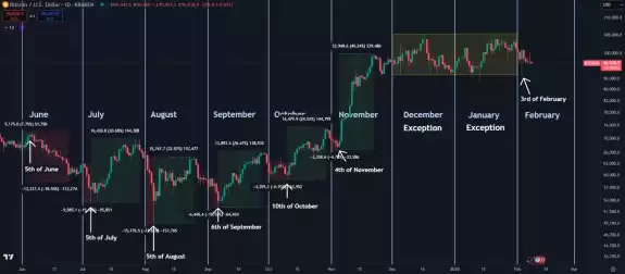 Daan Crypto Trades