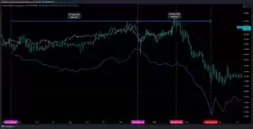 Charting Guy