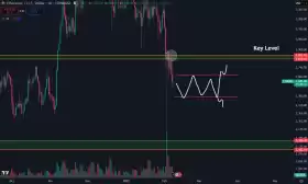 Daan Crypto Trades