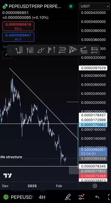 Lucky Chart Ape