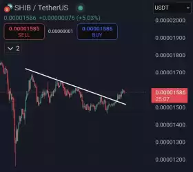 $SHIB KNIGHT