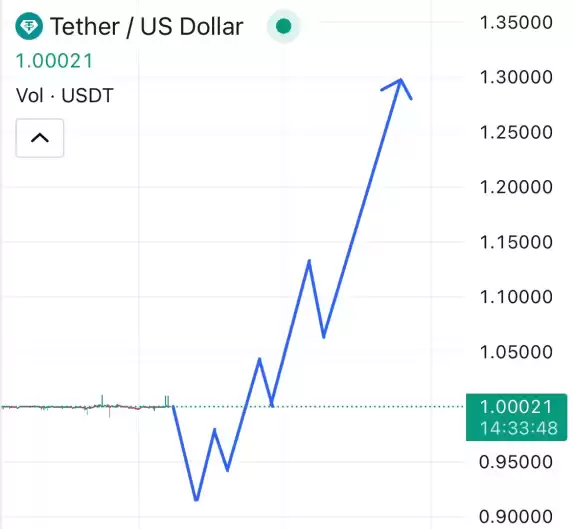 Crypto Beast 