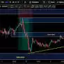 ETH Long