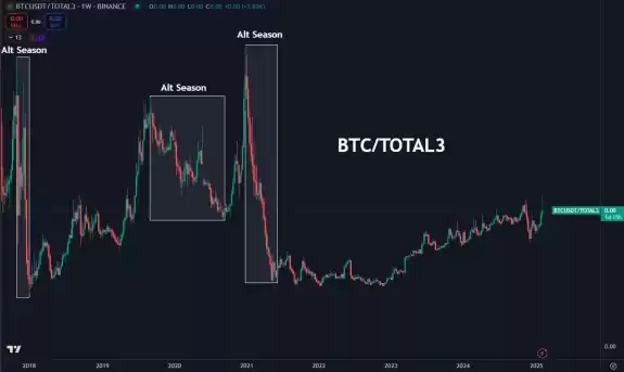 Daan Crypto Trades