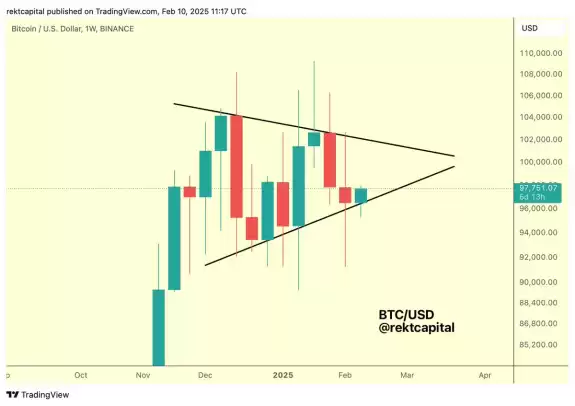 Rekt Capital