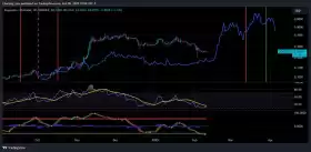 Charting Guy