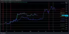 Charting Guy