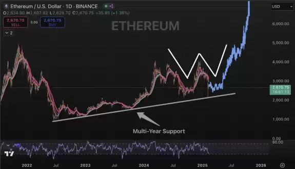 Crypto GEMs📈🚀