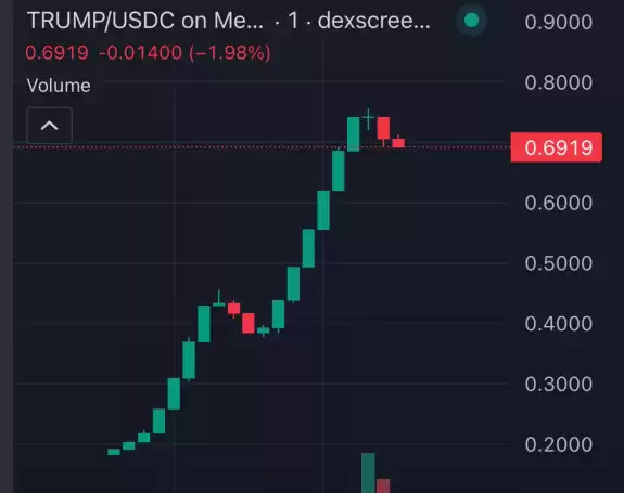 Crypto Beast