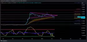 Charting Guy