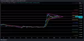 Charting Guy