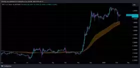 Charting Guy