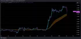 Charting Guy