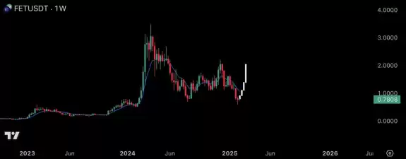 Phrex