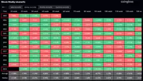 Daan Crypto Trades
