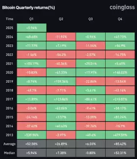 Daan Crypto Trades