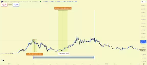 Kripto Kralı Yeniden