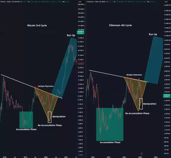 Ash Crypto