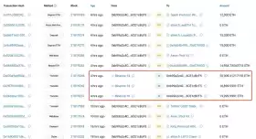Lookonchain