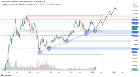 Crypto Caesar