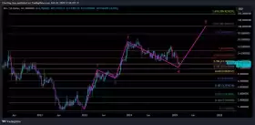 Charting Guy
