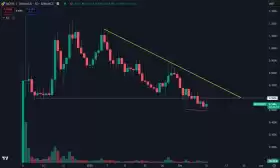 Daan Crypto Trades
