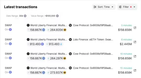 Wise Crypto