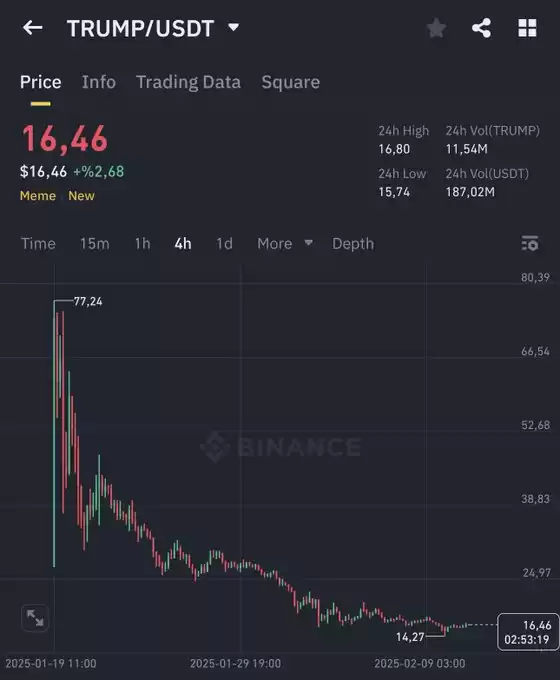 CryptoTurkeyFacts