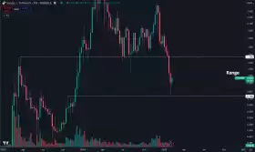 Daan Crypto Trades