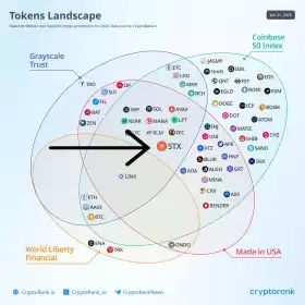 Daan Crypto Trades