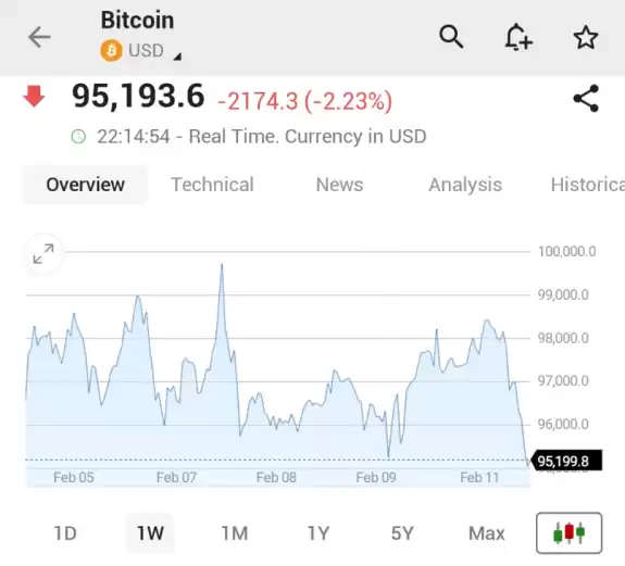 Investing.com