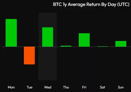 Daan Crypto Trades