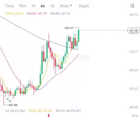 Crypto King👑💎.eth.sol